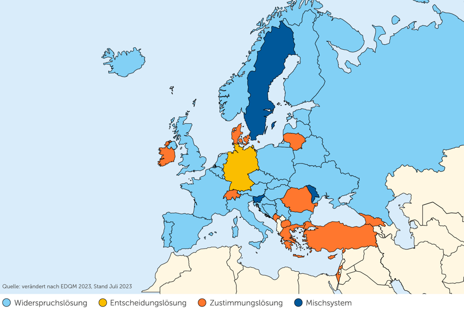 Die Karte zeigt die europäischen Länder und ihre Regelungen zur Organspende. Sie sind mithilfe unterschiedlicher Farbkennzeichnung in die folgenden vier Regelungen unterteilt: Widerspruchslösung, Entscheidungslösung, Zustimmungslösung und Mischsystem.